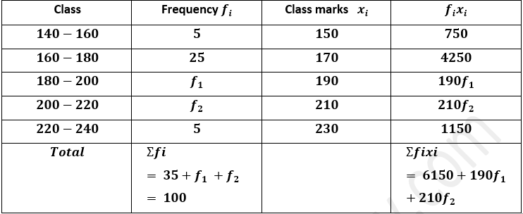 ML Aggarwal Solutions Class 10 Maths Chapter 21 Measures Of Central Tendency-138