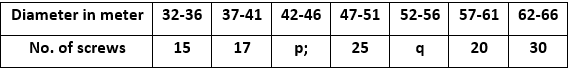 ML Aggarwal Solutions Class 10 Maths Chapter 21 Measures Of Central Tendency-141