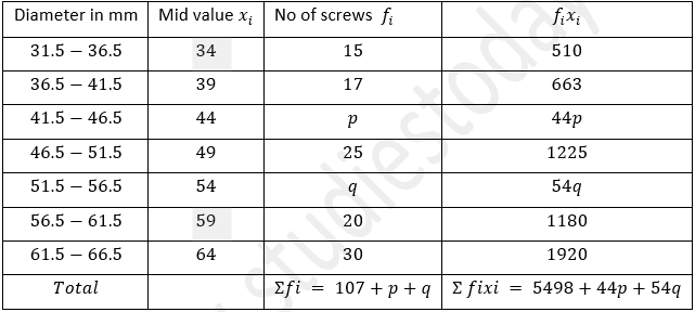 ML Aggarwal Solutions Class 10 Maths Chapter 21 Measures Of Central Tendency-142