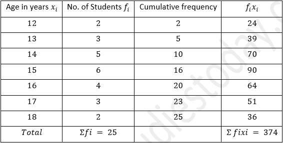 ML Aggarwal Solutions Class 10 Maths Chapter 21 Measures Of Central Tendency-145