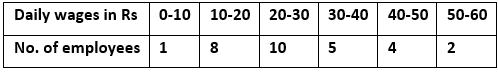 ML Aggarwal Solutions Class 10 Maths Chapter 21 Measures Of Central Tendency-146