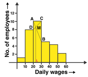ML Aggarwal Solutions Class 10 Maths Chapter 21 Measures Of Central Tendency-148