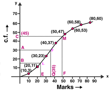 ML Aggarwal Solutions Class 10 Maths Chapter 21 Measures Of Central Tendency-151