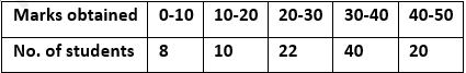 ML Aggarwal Solutions Class 10 Maths Chapter 21 Measures Of Central Tendency-152