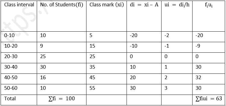ML Aggarwal Solutions Class 10 Maths Chapter 21 Measures Of Central Tendency-16