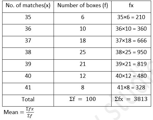 ML Aggarwal Solutions Class 10 Maths Chapter 21 Measures Of Central Tendency-2