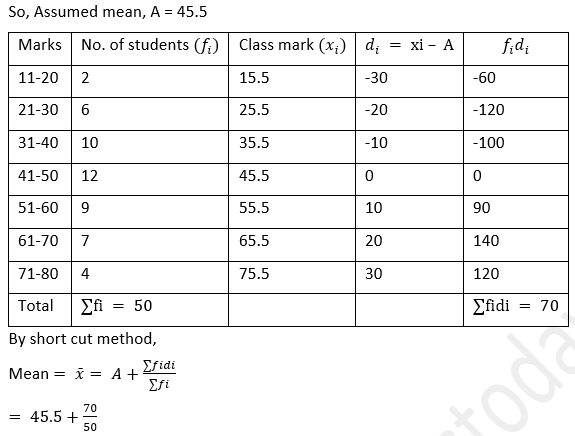 ML Aggarwal Solutions Class 10 Maths Chapter 21 Measures Of Central Tendency-22