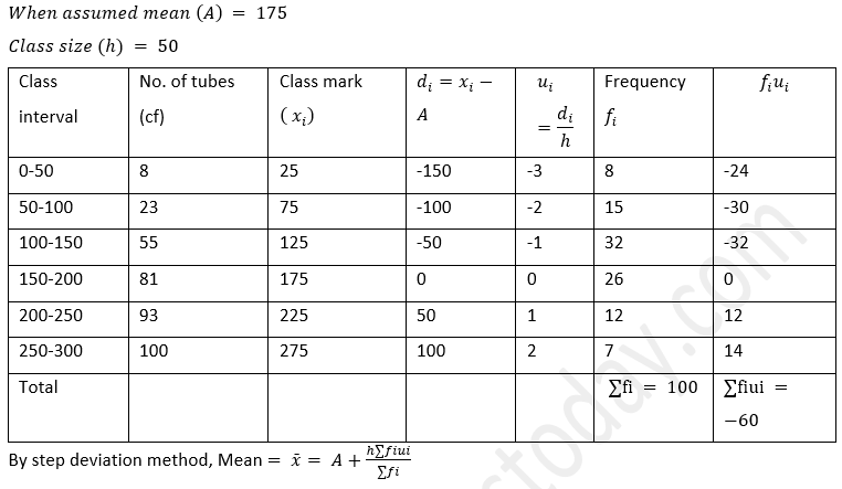ML Aggarwal Solutions Class 10 Maths Chapter 21 Measures Of Central Tendency-30