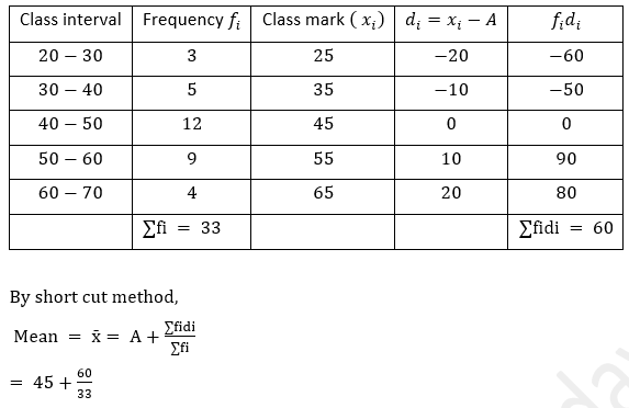 ML Aggarwal Solutions Class 10 Maths Chapter 21 Measures Of Central Tendency-33