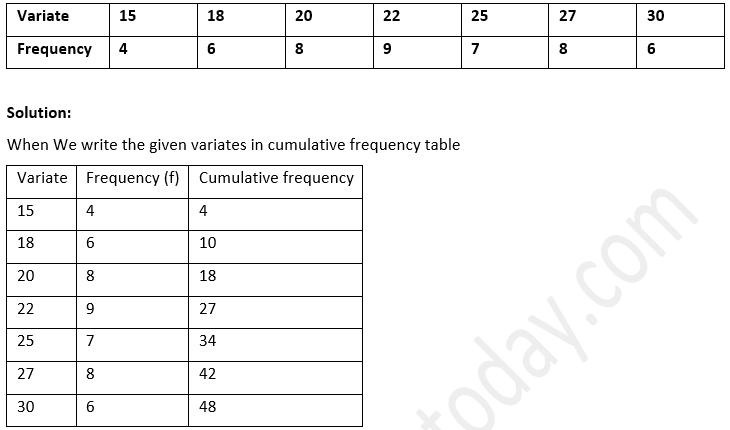 ML Aggarwal Solutions Class 10 Maths Chapter 21 Measures Of Central Tendency-46