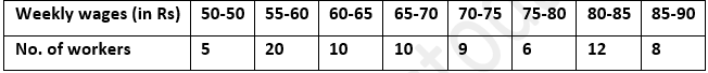 ML Aggarwal Solutions Class 10 Maths Chapter 21 Measures Of Central Tendency-61