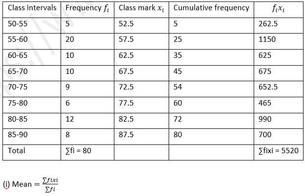 ML Aggarwal Solutions Class 10 Maths Chapter 21 Measures Of Central Tendency-62