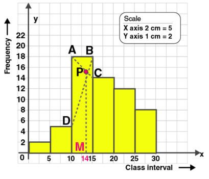 ML Aggarwal Solutions Class 10 Maths Chapter 21 Measures Of Central Tendency-64