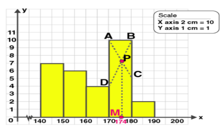 ML Aggarwal Solutions Class 10 Maths Chapter 21 Measures Of Central Tendency-66