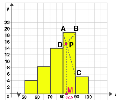 ML Aggarwal Solutions Class 10 Maths Chapter 21 Measures Of Central Tendency-68