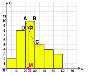 ML Aggarwal Solutions Class 10 Maths Chapter 21 Measures Of Central Tendency-70