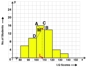 ML Aggarwal Solutions Class 10 Maths Chapter 21 Measures Of Central Tendency-72