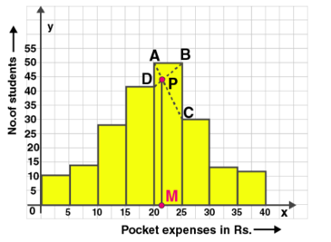 ML Aggarwal Solutions Class 10 Maths Chapter 21 Measures Of Central Tendency-74