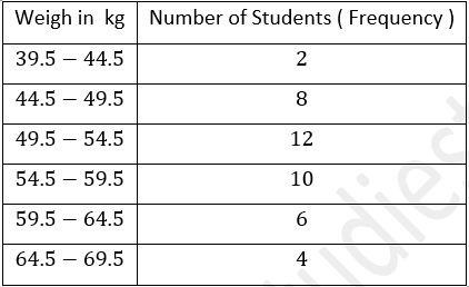 ML Aggarwal Solutions Class 10 Maths Chapter 21 Measures Of Central Tendency-76