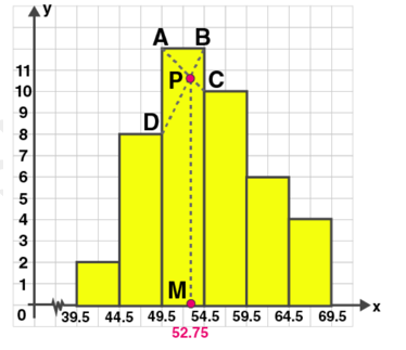 ML Aggarwal Solutions Class 10 Maths Chapter 21 Measures Of Central Tendency-77