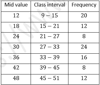 ML Aggarwal Solutions Class 10 Maths Chapter 21 Measures Of Central Tendency-79