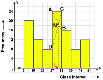 ML Aggarwal Solutions Class 10 Maths Chapter 21 Measures Of Central Tendency-80