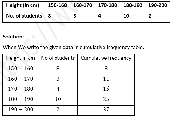 ML Aggarwal Solutions Class 10 Maths Chapter 21 Measures Of Central Tendency-81