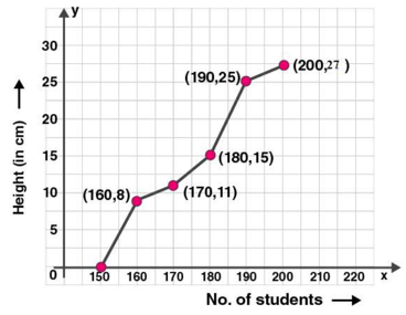 ML Aggarwal Solutions Class 10 Maths Chapter 21 Measures Of Central Tendency-82