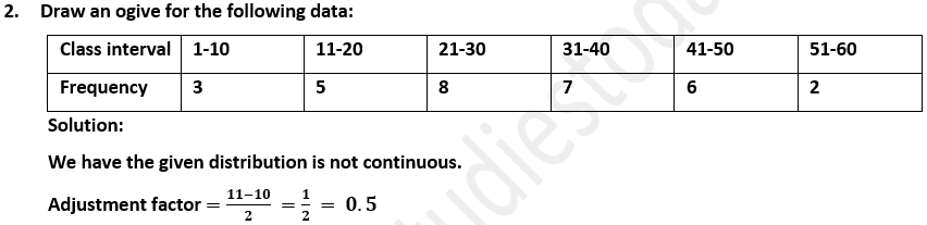 ML Aggarwal Solutions Class 10 Maths Chapter 21 Measures Of Central Tendency-83