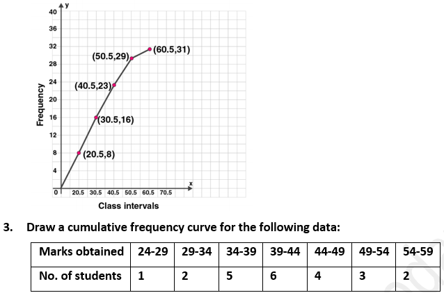 ML Aggarwal Solutions Class 10 Maths Chapter 21 Measures Of Central Tendency-85