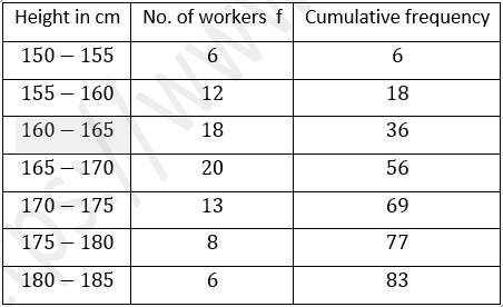 ML Aggarwal Solutions Class 10 Maths Chapter 21 Measures Of Central Tendency-89