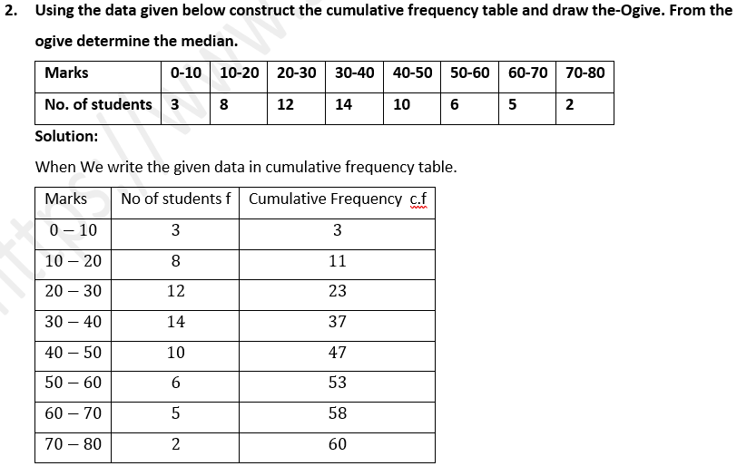 ML Aggarwal Solutions Class 10 Maths Chapter 21 Measures Of Central Tendency-91