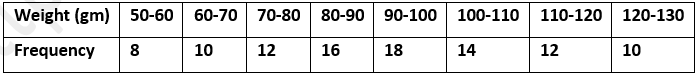 ML Aggarwal Solutions Class 10 Maths Chapter 21 Measures Of Central Tendency-93