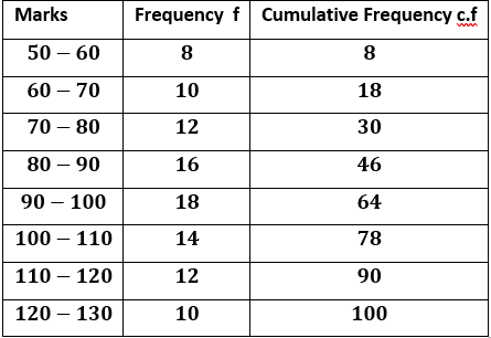 ML Aggarwal Solutions Class 10 Maths Chapter 21 Measures Of Central Tendency-94