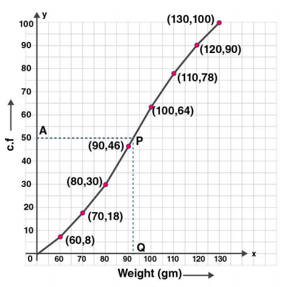 ML Aggarwal Solutions Class 10 Maths Chapter 21 Measures Of Central Tendency-95