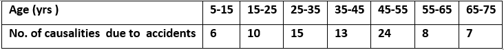 ML Aggarwal Solutions Class 10 Maths Chapter 21 Measures Of Central Tendency-96