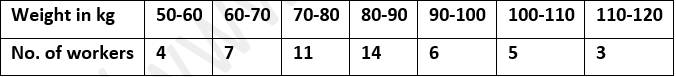 ML Aggarwal Solutions Class 10 Maths Chapter 21 Measures Of Central Tendency-99