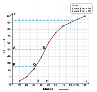 ML Aggarwal Solutions Class 10 Maths Chapter 21 Measures Of Central Tendency-Q11-1