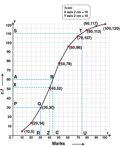 ML Aggarwal Solutions Class 10 Maths Chapter 21 Measures Of Central Tendency-Q12-1