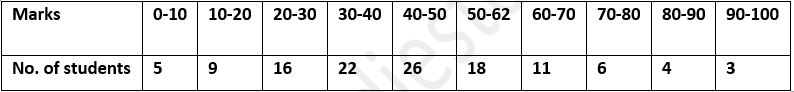 ML Aggarwal Solutions Class 10 Maths Chapter 21 Measures Of Central Tendency-Q12