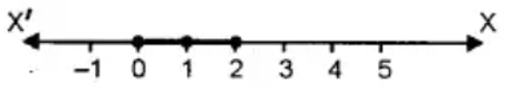 ML Aggarwal Solutions Class 10 Maths Chapter 4 Linear Inequations-1