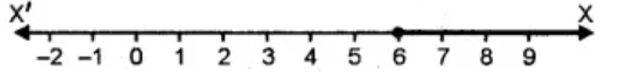 ML Aggarwal Solutions Class 10 Maths Chapter 4 Linear Inequations-18