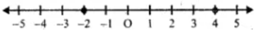 ML Aggarwal Solutions Class 10 Maths Chapter 4 Linear Inequations-48