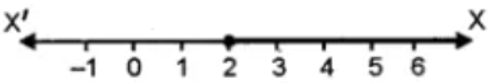 ML Aggarwal Solutions Class 10 Maths Chapter 4 Linear Inequations-53