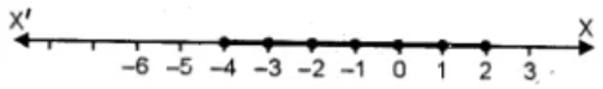 ML Aggarwal Solutions Class 10 Maths Chapter 4 Linear Inequations-6