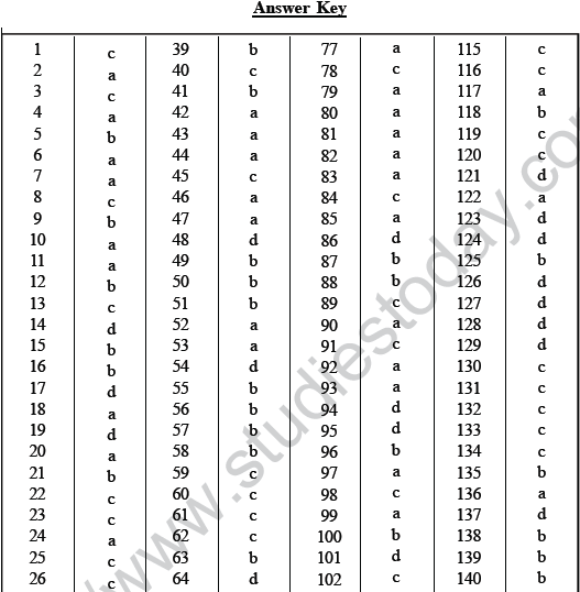 NEET UG Biology Growth and Development in plants MCQs-5