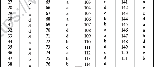 NEET UG Biology Growth and Development in plants MCQs-6