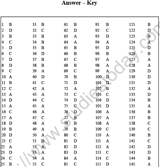 NEET UG Biology Neural Control and Coordination in Animals MCQs-19