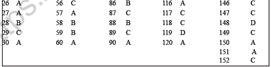 NEET UG Biology Neural Control and Coordination in Animals MCQs-20