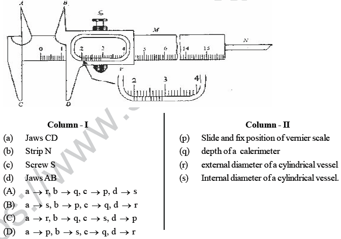 NEET UG Physics Experiments MCQs-